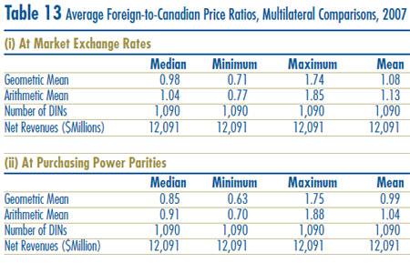 Table 13: Average Foreign-to-Canadian Price Ratios, Multilateral Comparisons, 2007