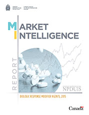 Market Intelligence Report